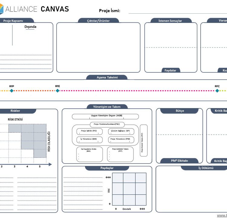 Project Canvas Archives - PM².EU
